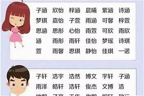 名字要取什麼|取名字網站